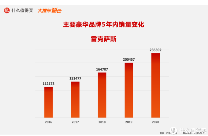 造车新势力搅动豪华车市场，BBA是否面临挑战？