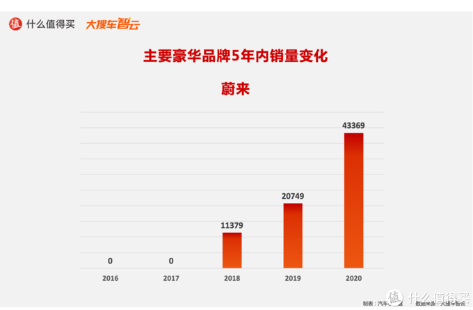 造车新势力搅动豪华车市场，BBA是否面临挑战？