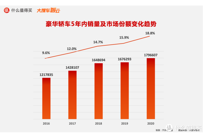 造车新势力搅动豪华车市场，BBA是否面临挑战？