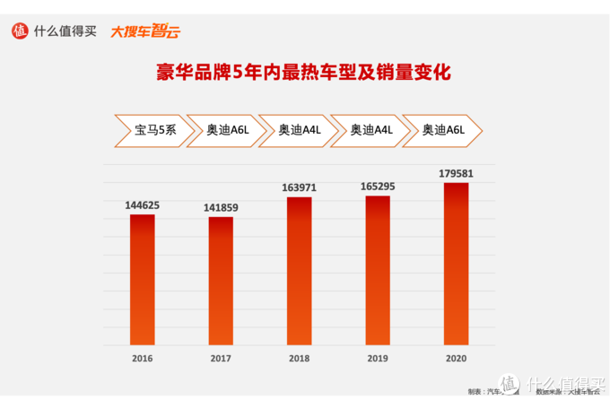 造车新势力搅动豪华车市场，BBA是否面临挑战？