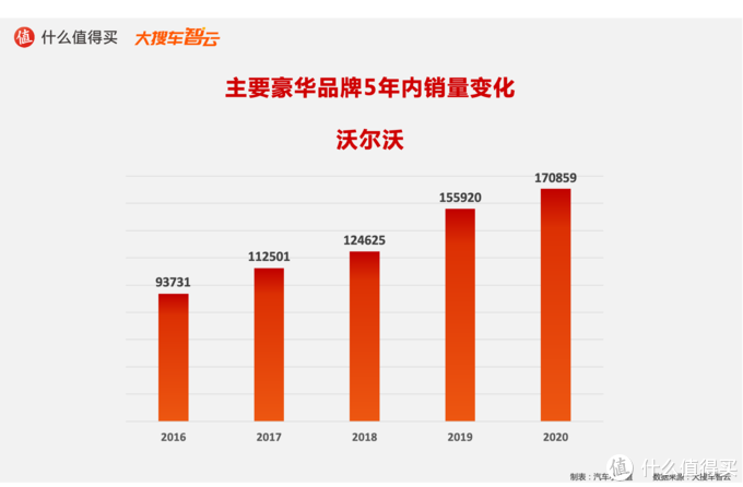 造车新势力搅动豪华车市场，BBA是否面临挑战？