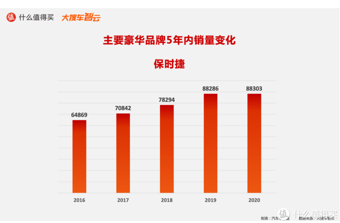 造车新势力搅动豪华车市场，BBA是否面临挑战？